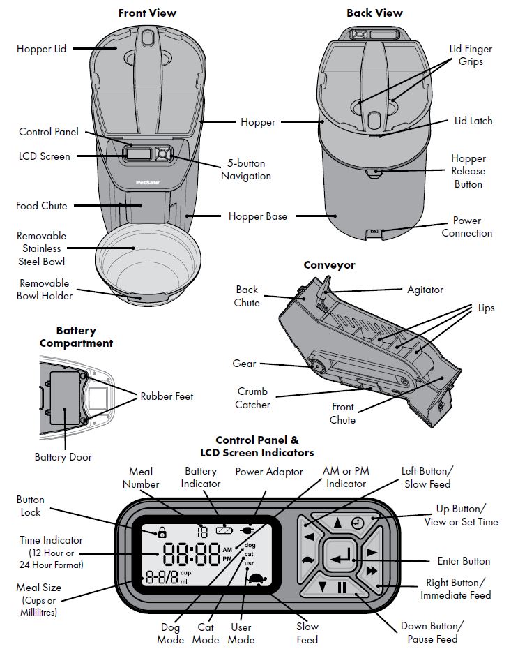 Complete Guide to the PetSafe Pet Feeder Manual: Setup, Reset & FAQs