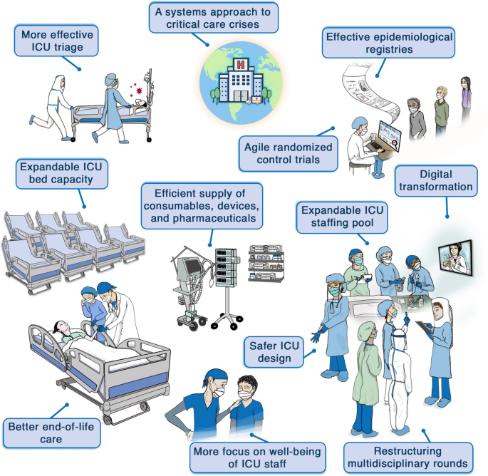 The Role of Pete Critical Care Team in Managing Complex Medical Emergencies