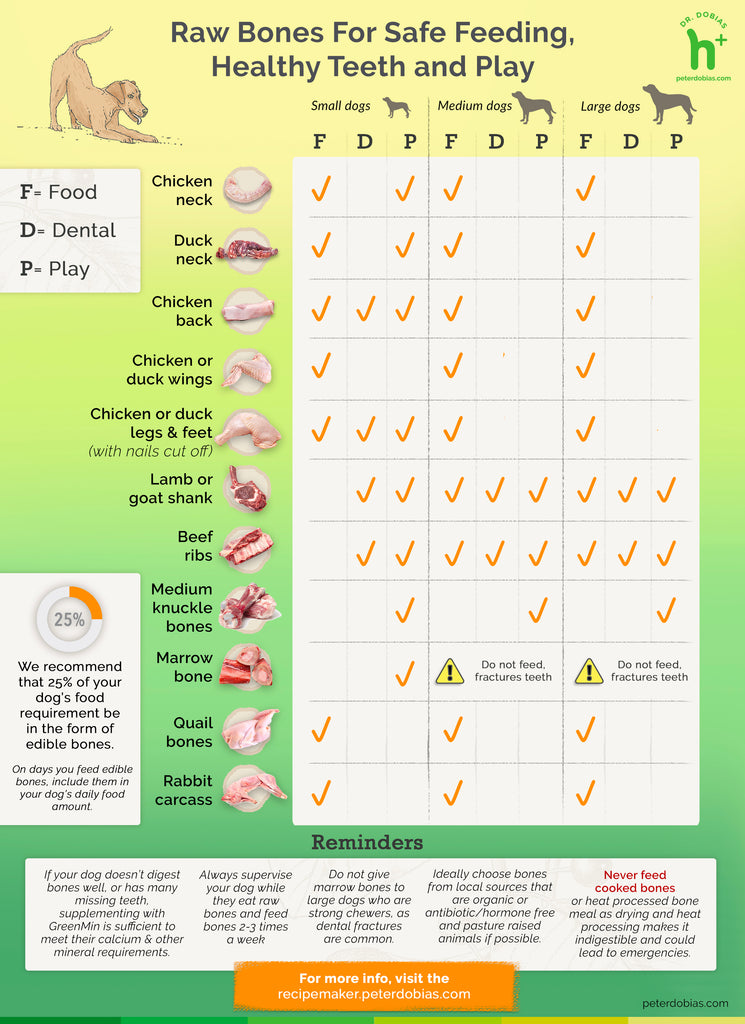 Why Choose Grounded Chicken Bone-In for Your Dog's Diet?