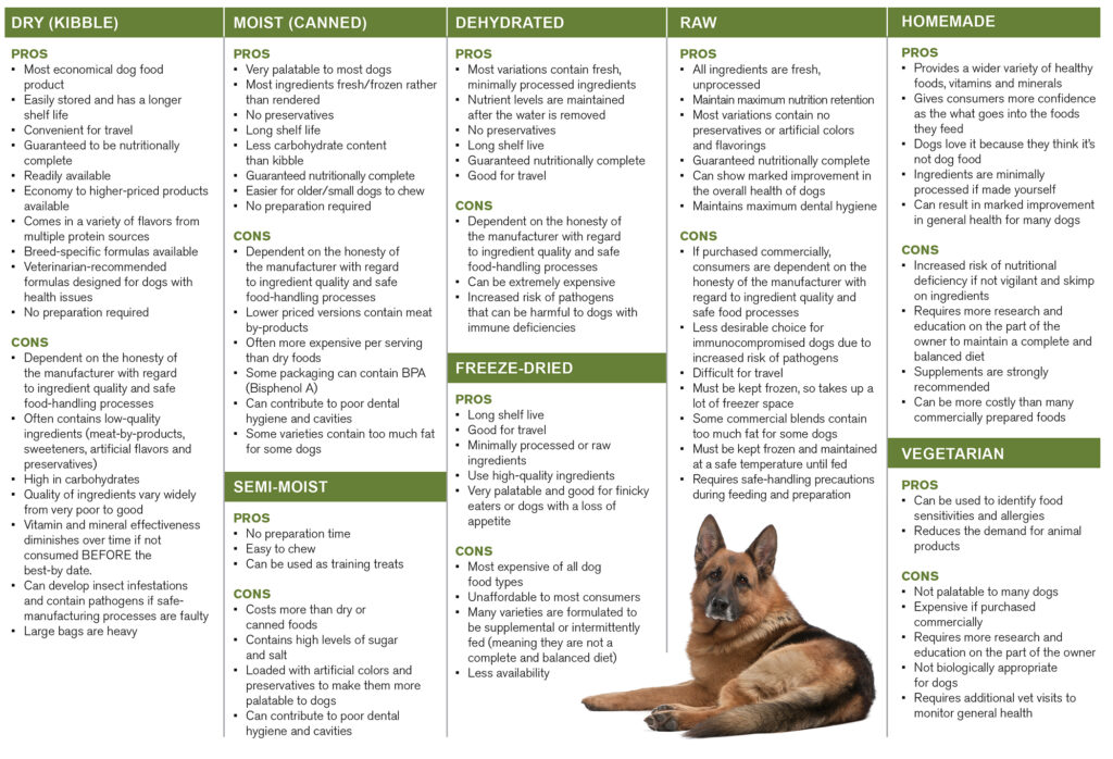 Discover the Best Dog Food for German Shepherds: Nutrition & Quality Options