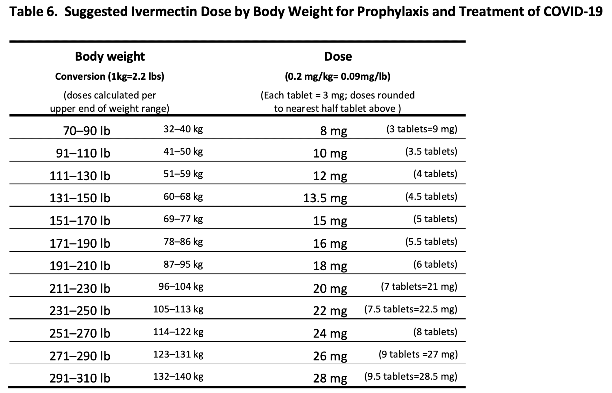 How to determine ivermectin dosage for dogs by weight? Easy steps to follow!