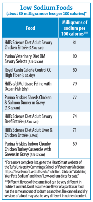 Is Your Wet Cat Food Too Salty? Understanding Sodium Content