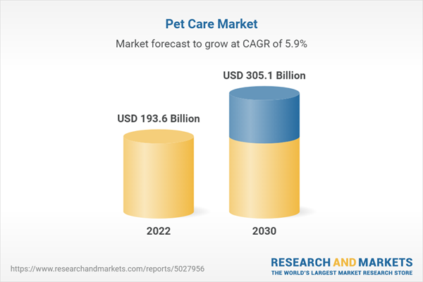 Unlock Global Pet Markets: International Pet Supplies and Distribution
