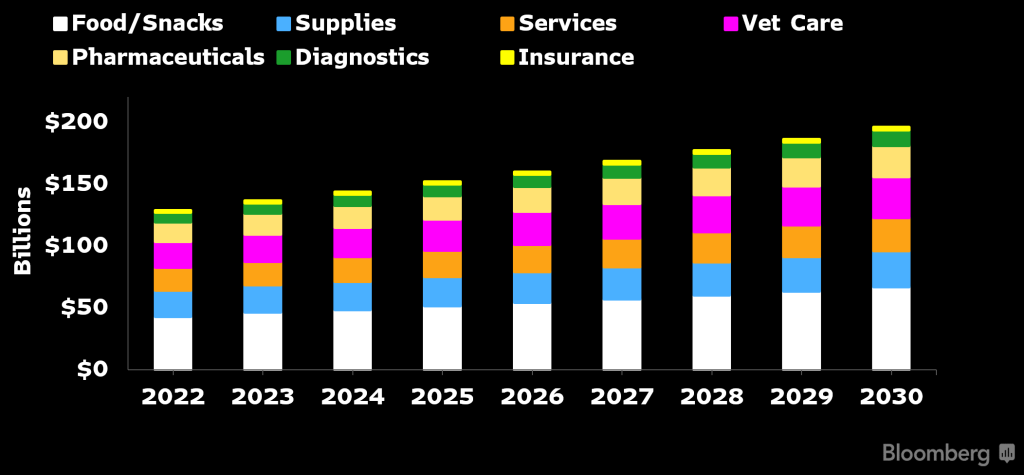 Unlock Global Pet Markets: International Pet Supplies and Distribution
