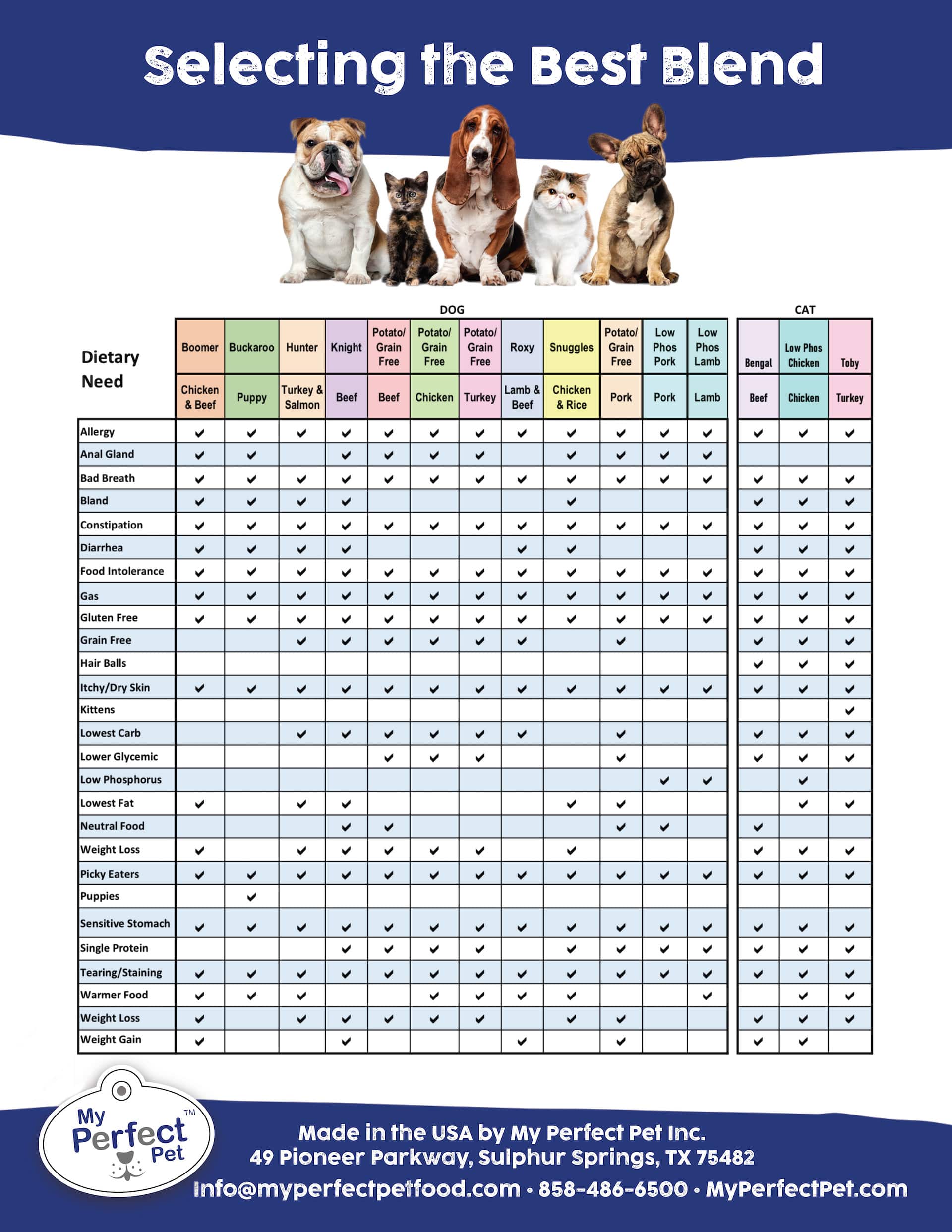 Where to Find Perfect Pet Dog Food? Your Guide to the Best Brands