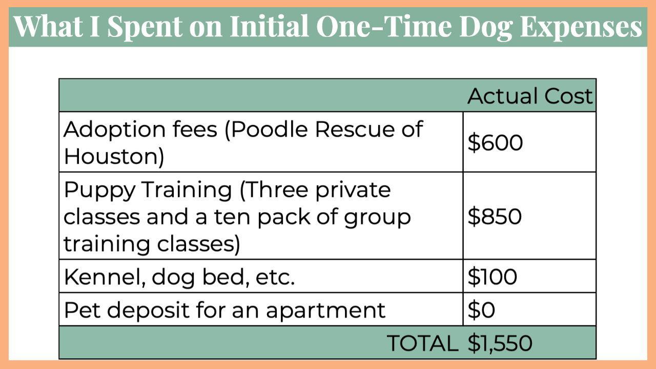 How much do Walker Dogs cost? Heres a breakdown of the expenses!
