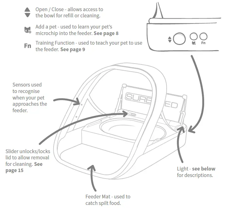 SureFeed Microchip Pet Feeder Reset: Step-by-Step Instructions