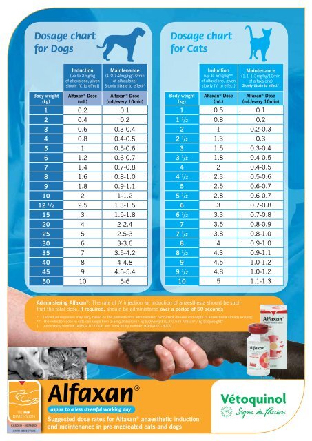 Confused about dosing? Our fenbendazole for cats dosage chart calculator makes finding the dose simple.