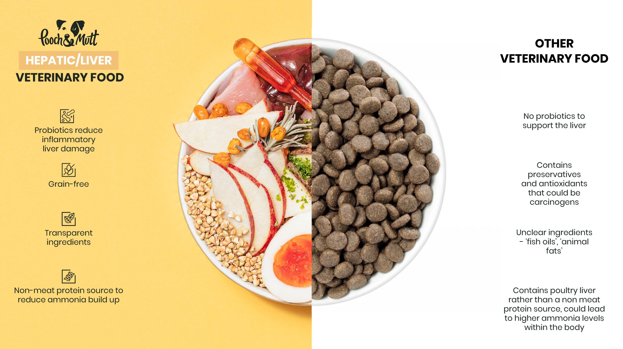 Choosing Dog Food for High Liver Enzymes? Top Picks!