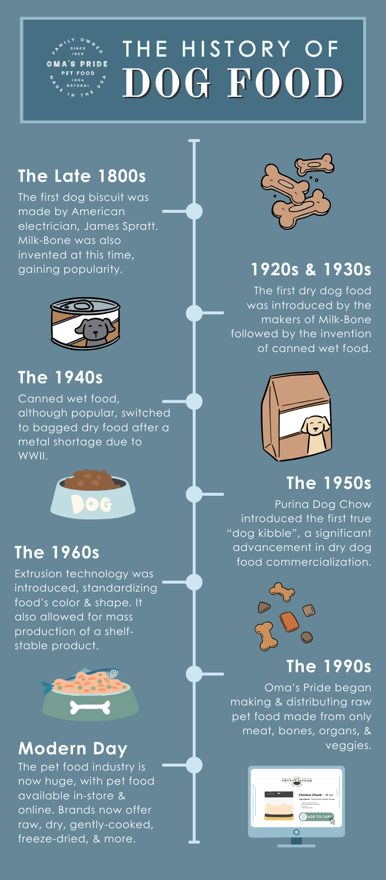 Is 60 lb dog food worth the money? (Pros and cons explained)